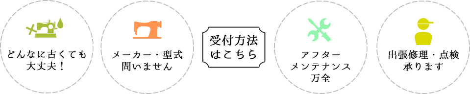 受付方法はこちら